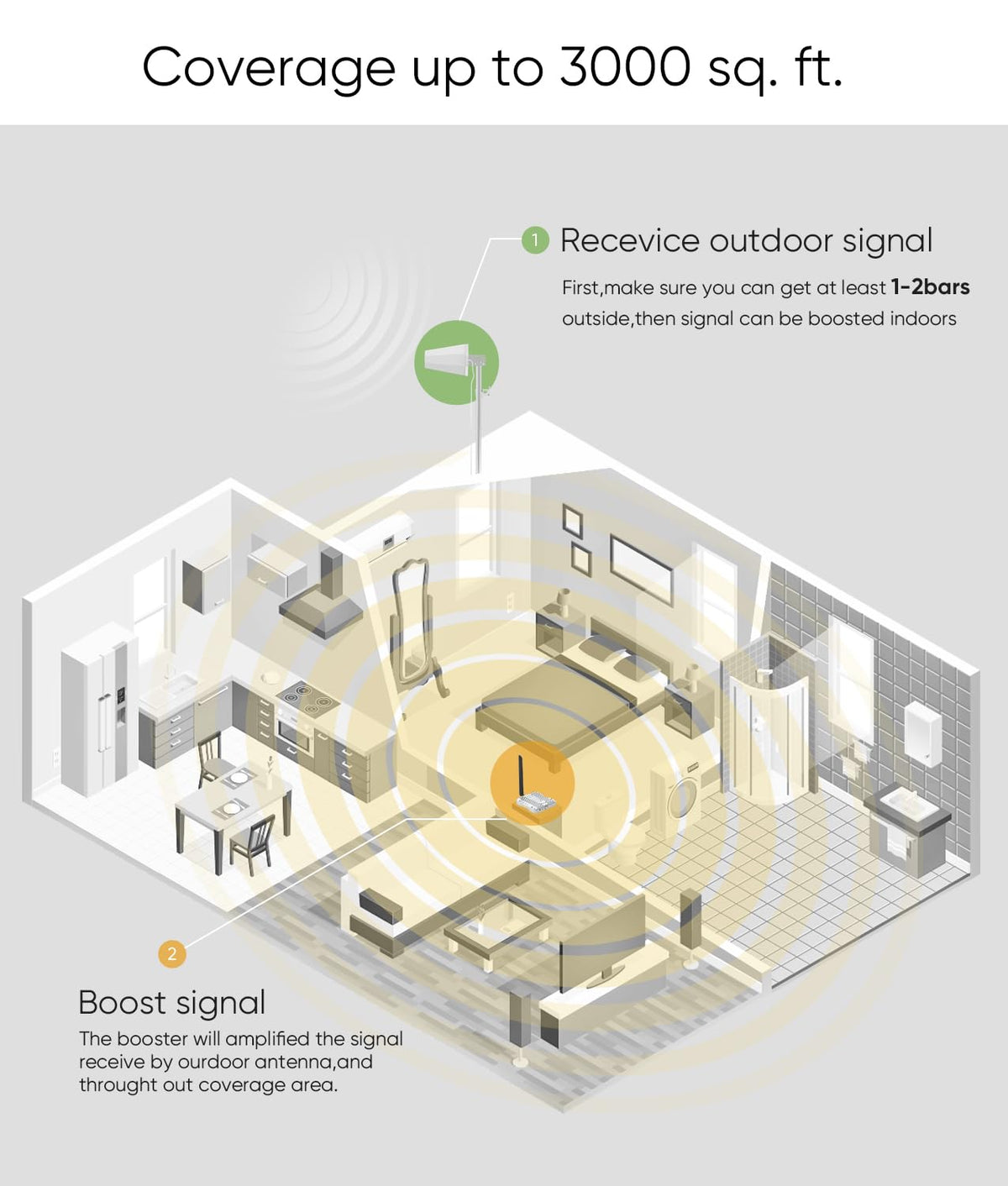 Cell Phone Booster for Home E642640