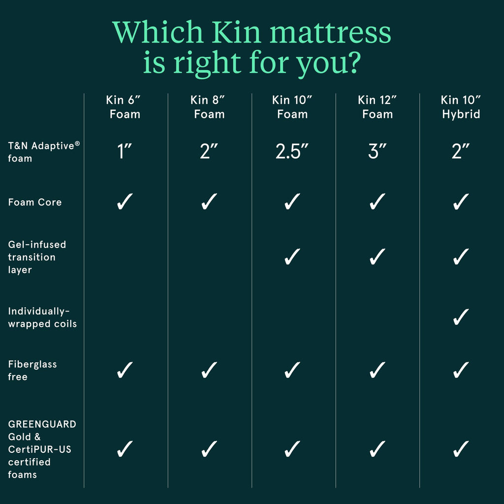 Firm 6" Adaptive Foam Twin Mattress U3259