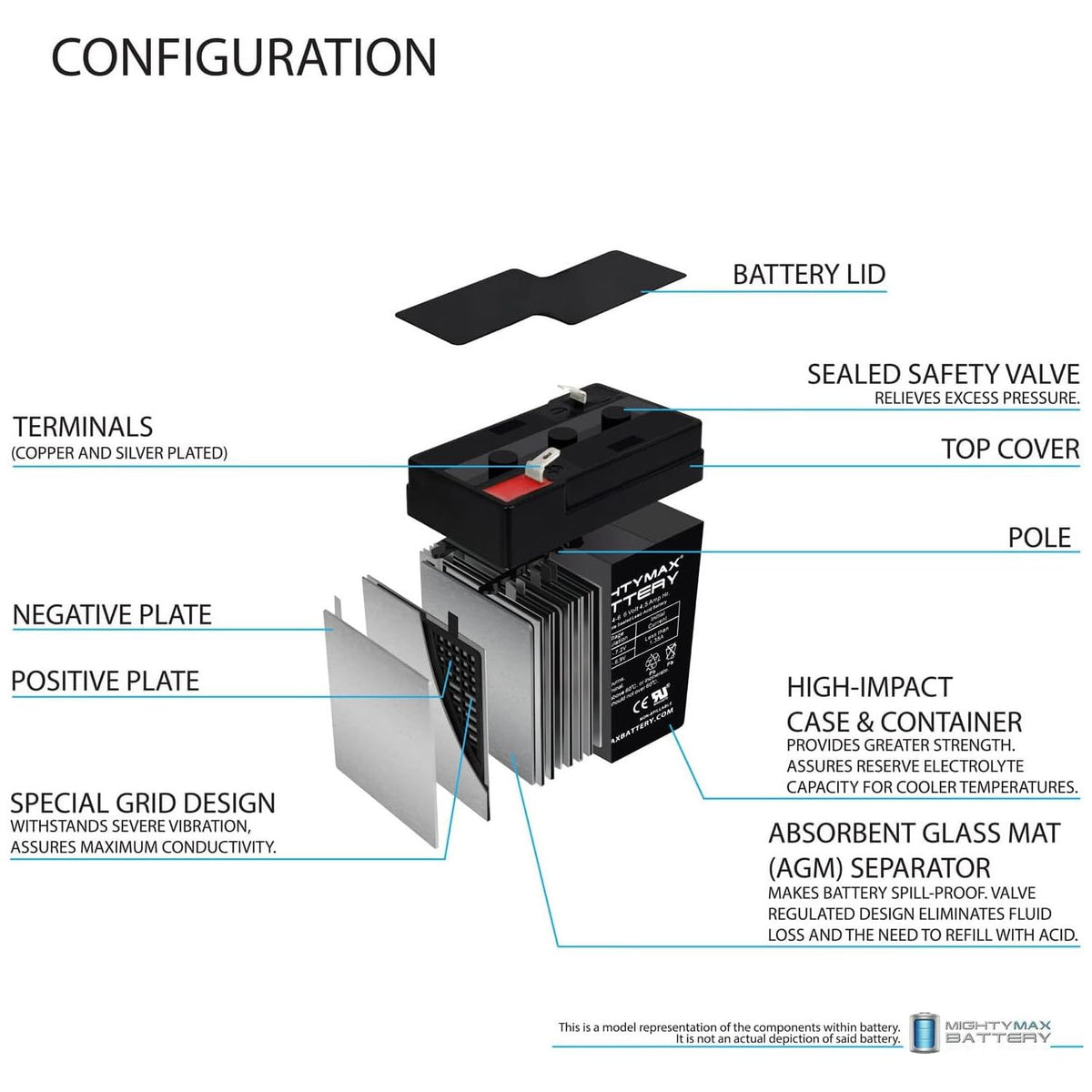 6V 4.5AH SLA Battery 2 Pack F519165