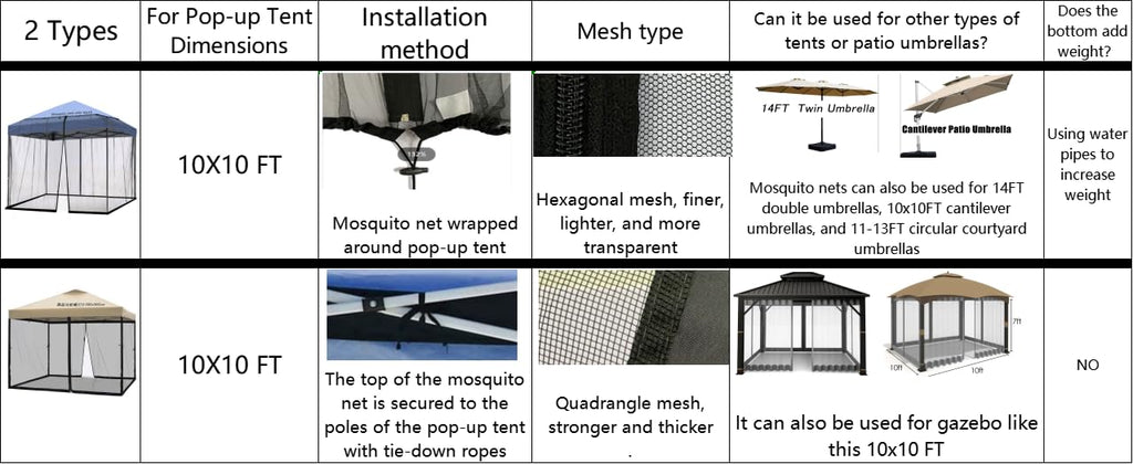 10x10 Mosquito Netting with Double Door Side Screen Black X847720