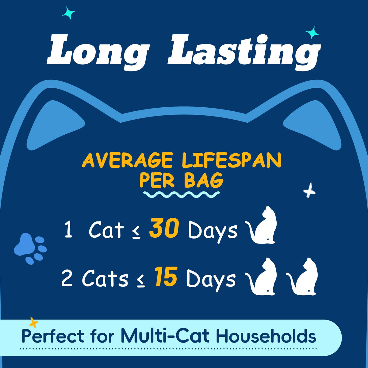 Crystal Cat Litter 17.2lb P549