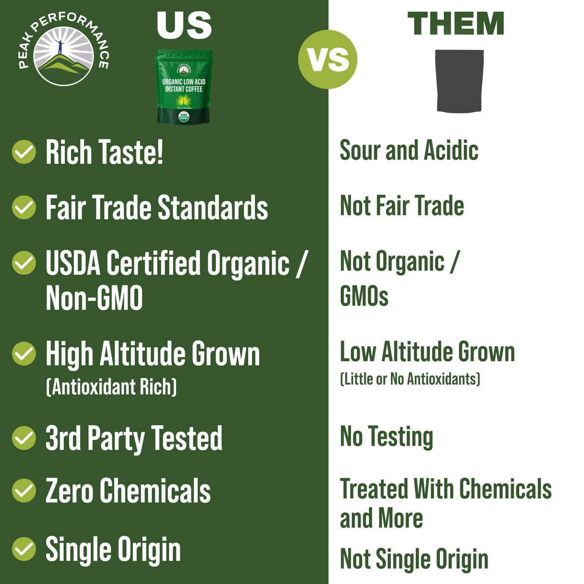 USDA Organic Instant Coffee Q55322