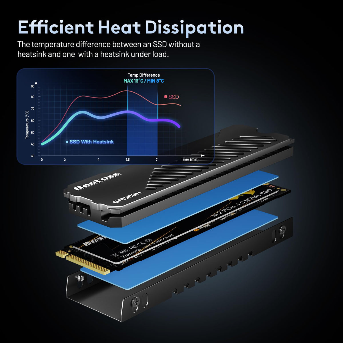 1TB PCIe 4.0 NVMe M.2 2280 SSD with Heatsink E39273