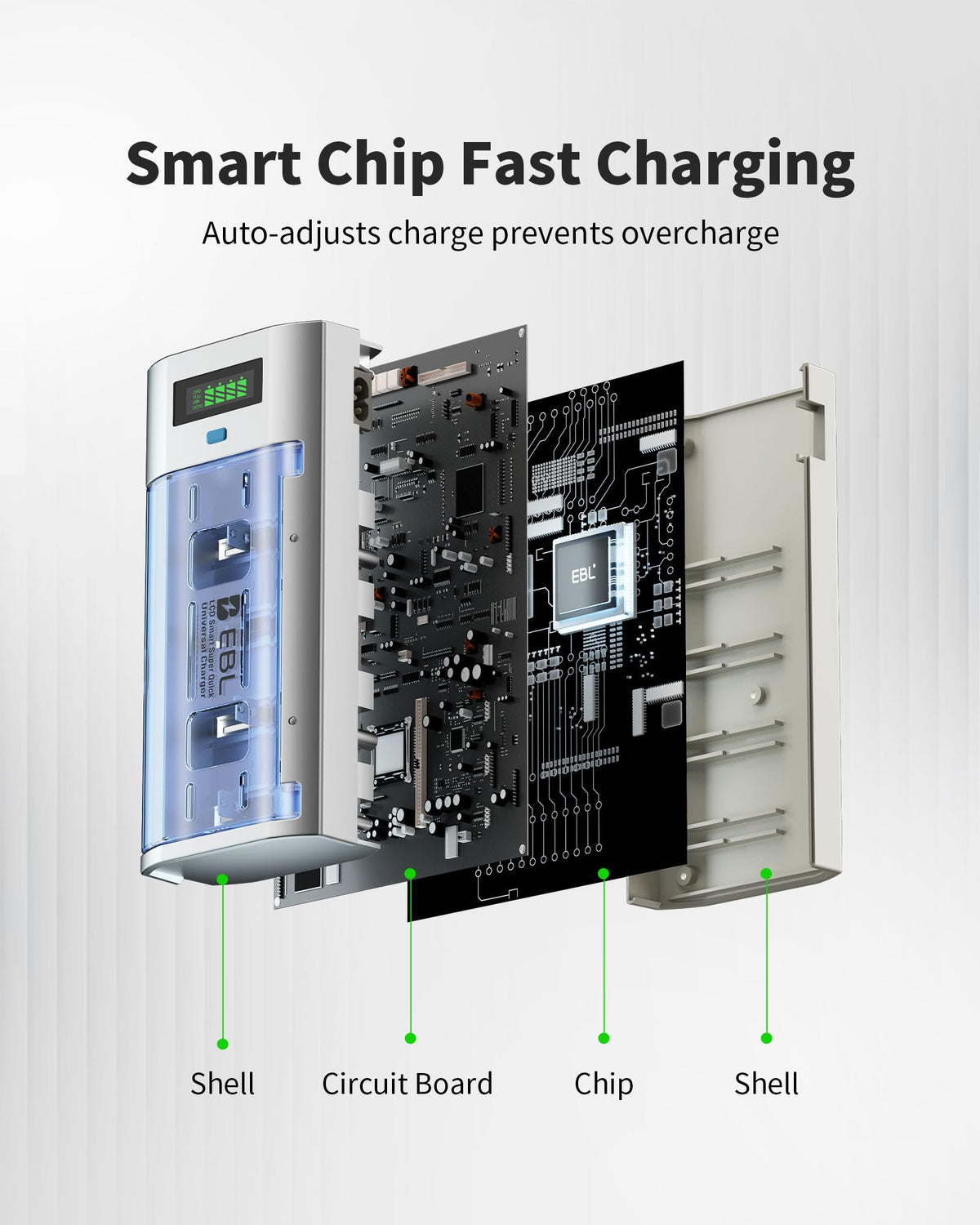 Universal Smart Battery Charger with 12 AA and 8 AAA Batteries P5303