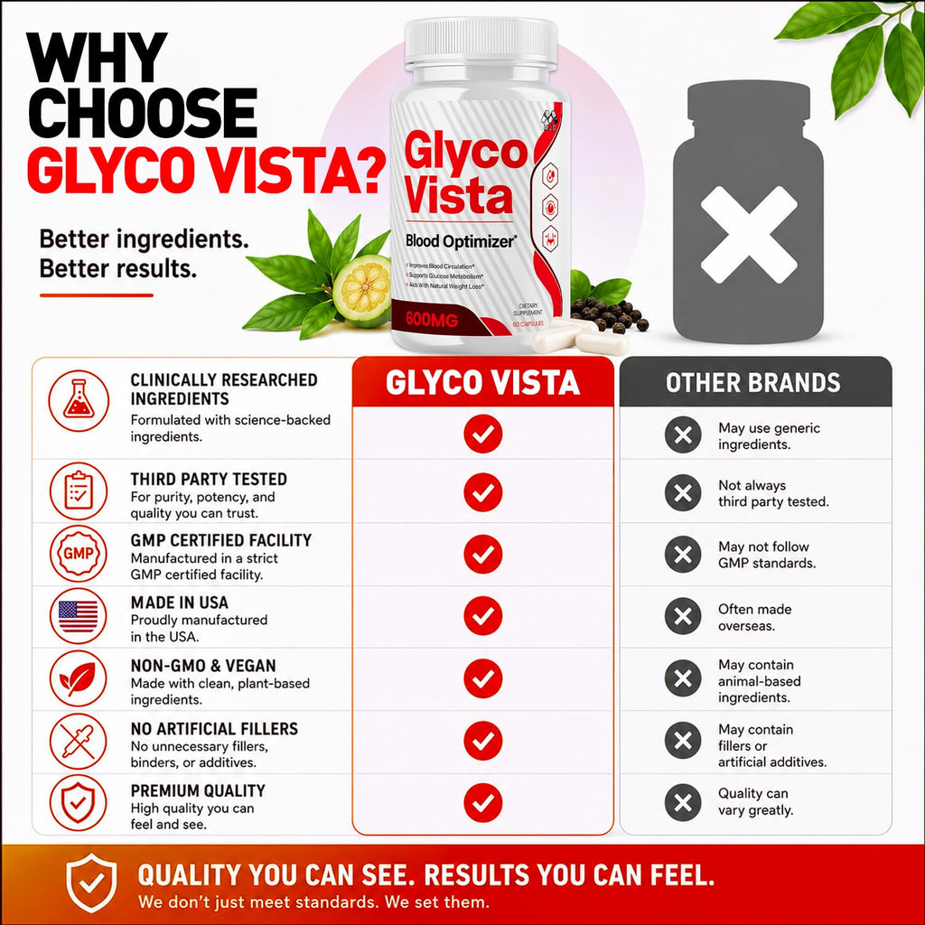 60 Capsules Supplement Y59895