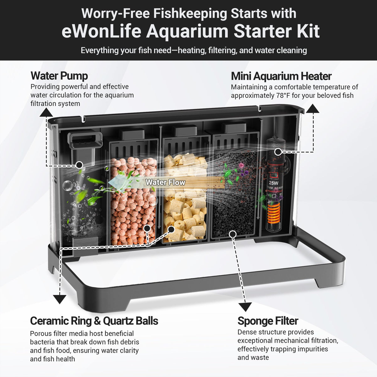 3.5 Gallon Betta Fish Tank M110